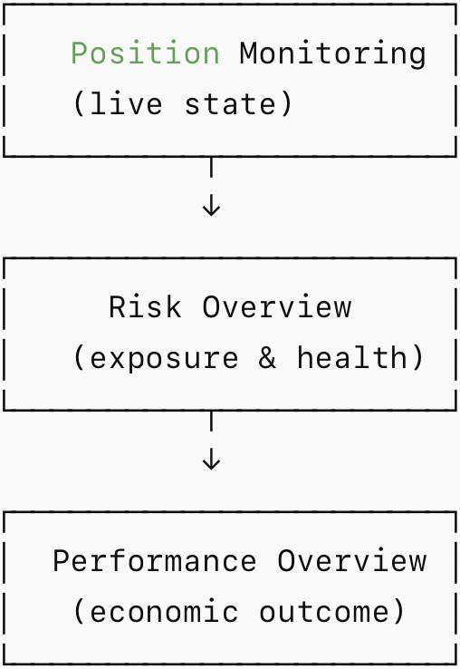 Framework flow