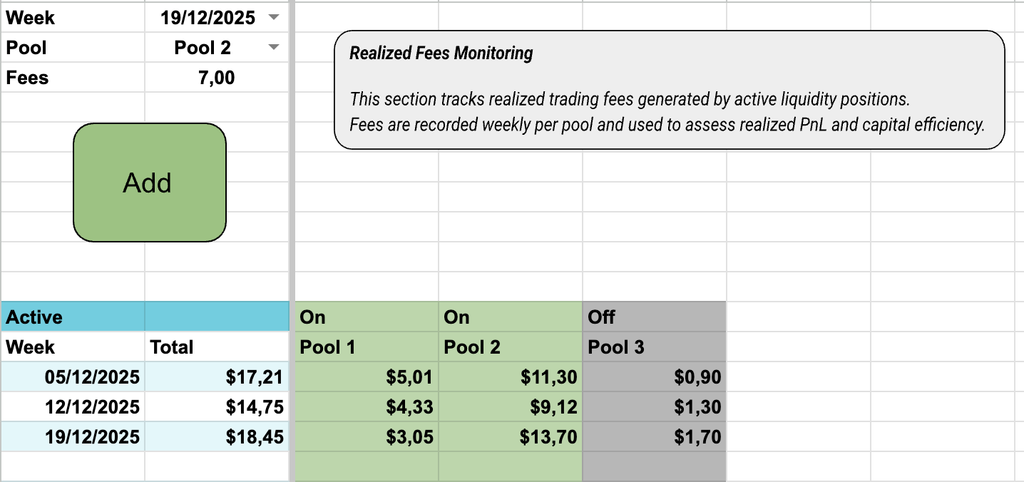 Harvested Fees screen