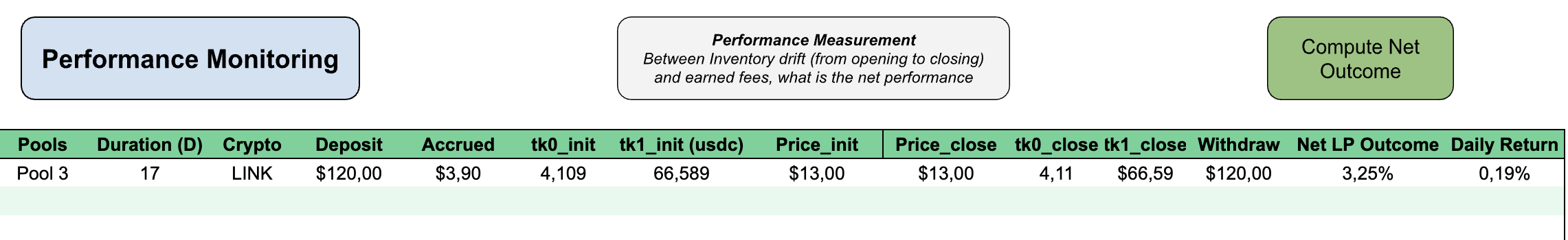 Performance per ended pool