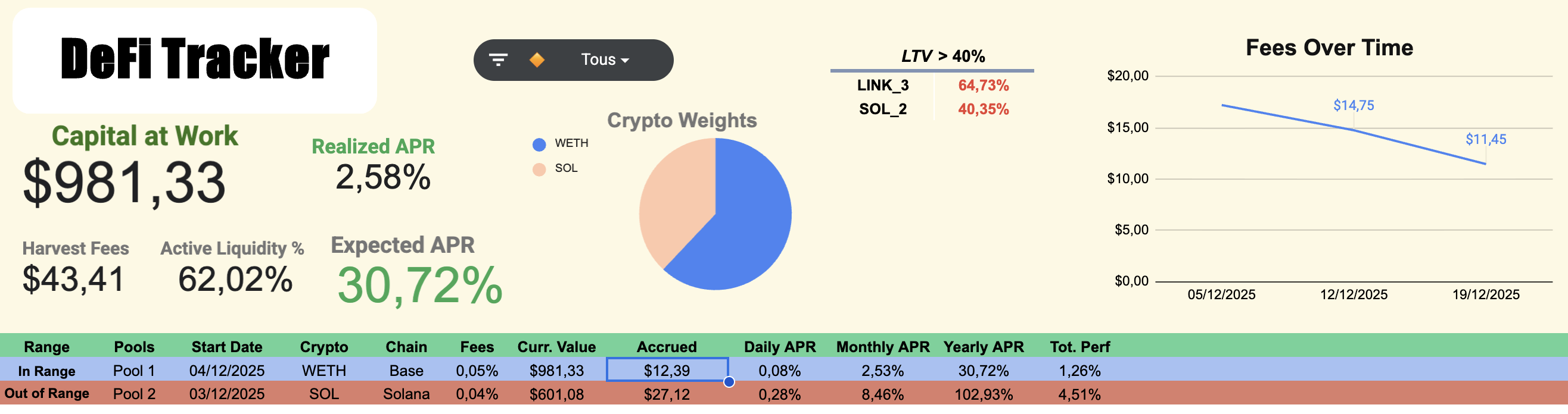 Current active liquidity positions
