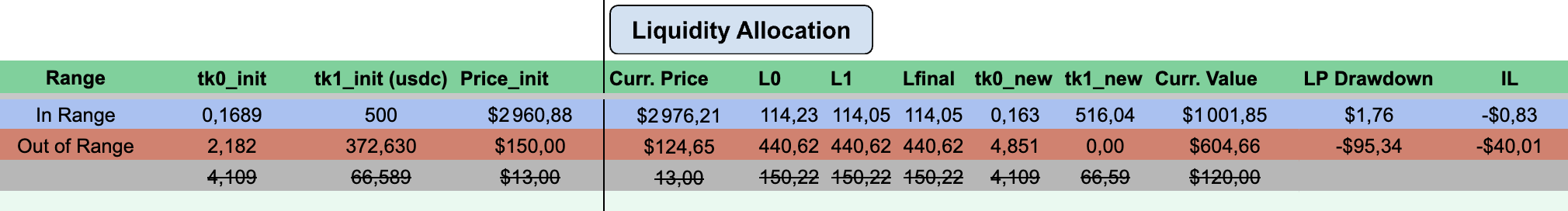Liquidity allocation + compute inventory
