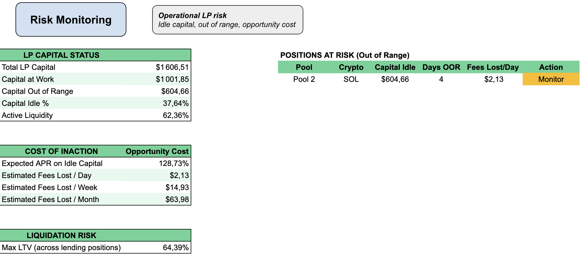 Risk Monitoring Dashboard
